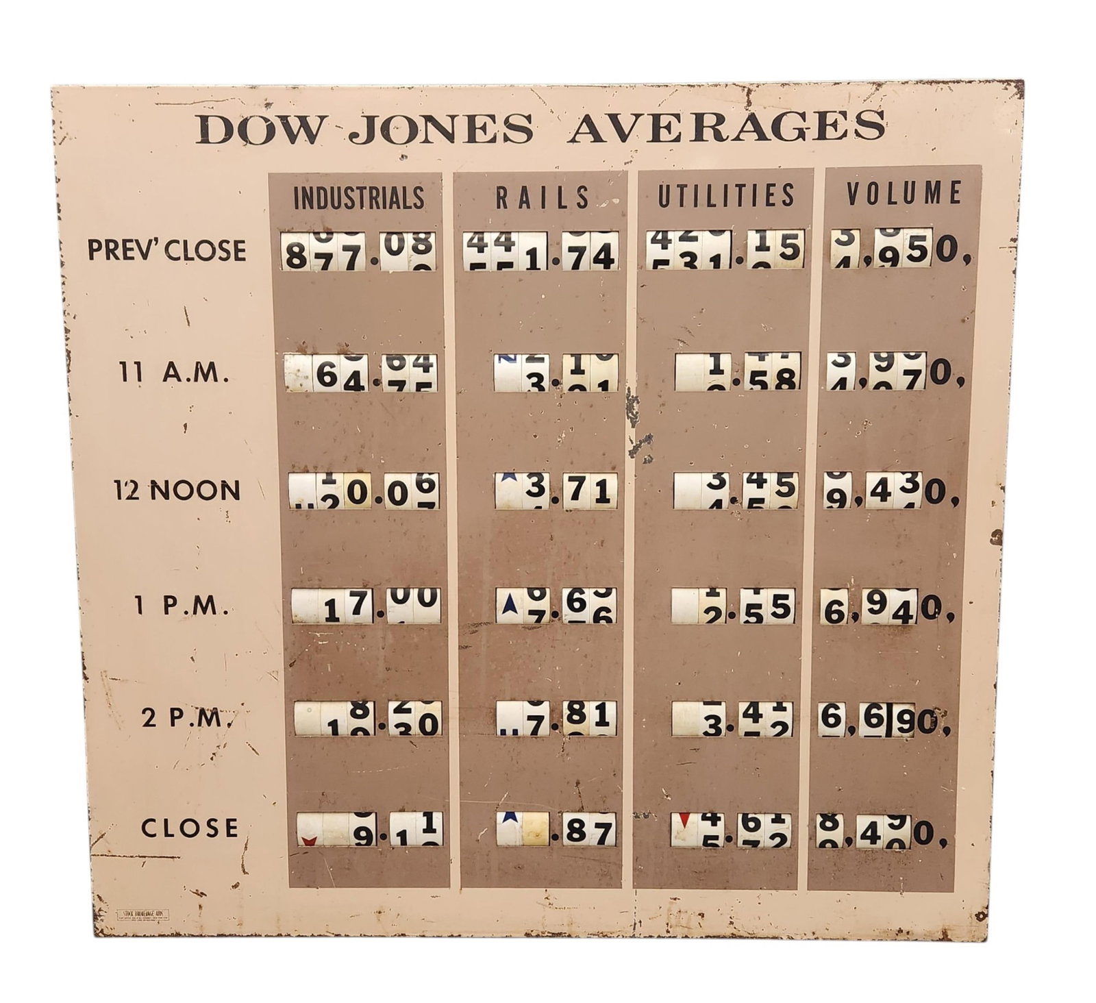 Dow Jones Average display board.: A Stock Brokerage Aids, New York Dow Jones Average metal display board with rotating digits. 20th Century. 32" x 34 1/2" x 4 1/2".