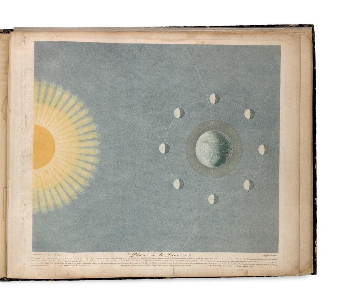 Visconti, Sigismund Tableaux du systeme planetaire par Sigismond Visconti et. Adolphe Auguste (1 of 4)