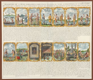 18th century engraving Customs of Indigenous Virginia Population