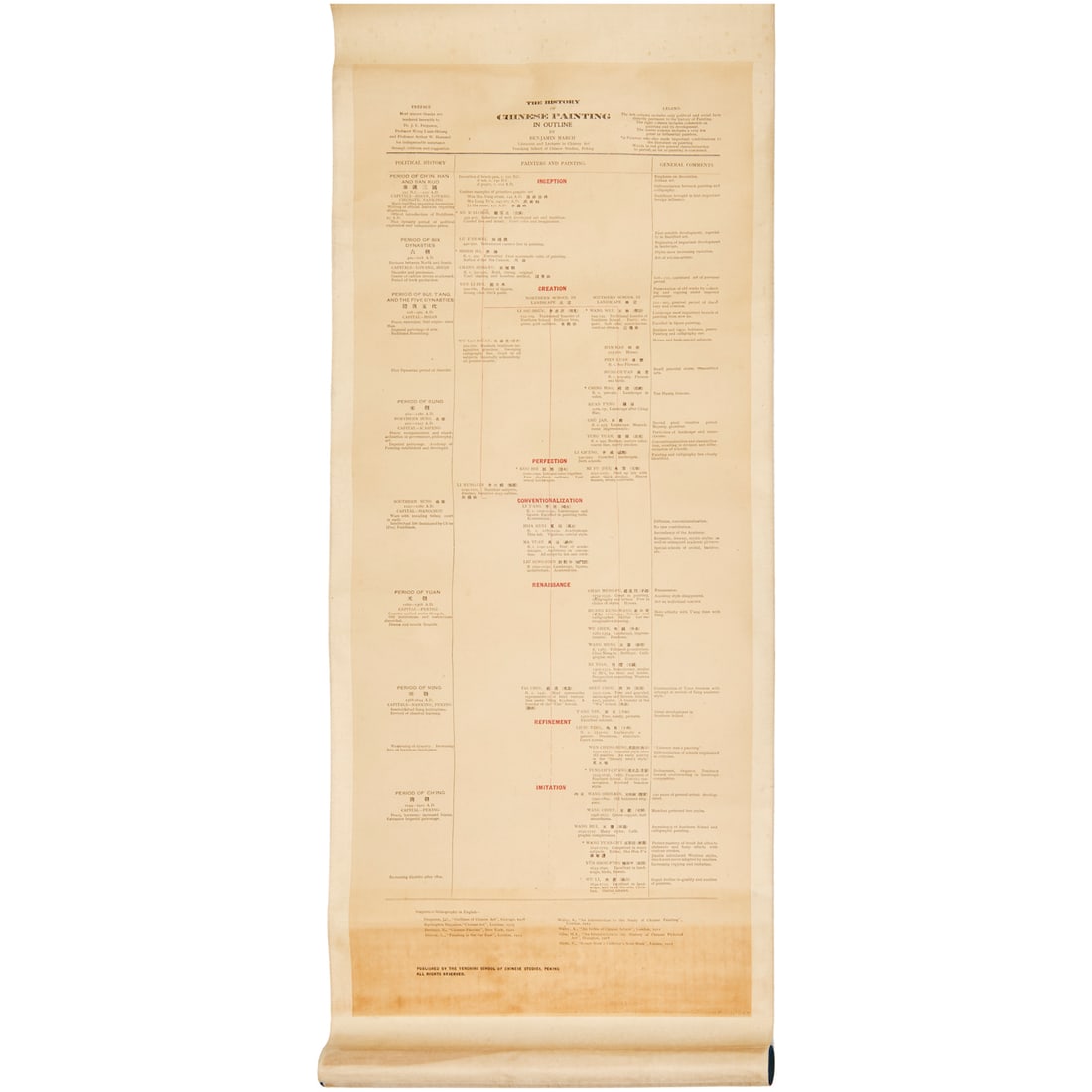 Yenching School of Chinese Studies, scroll (1 of 5)