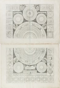 Coronelli Celestial Map