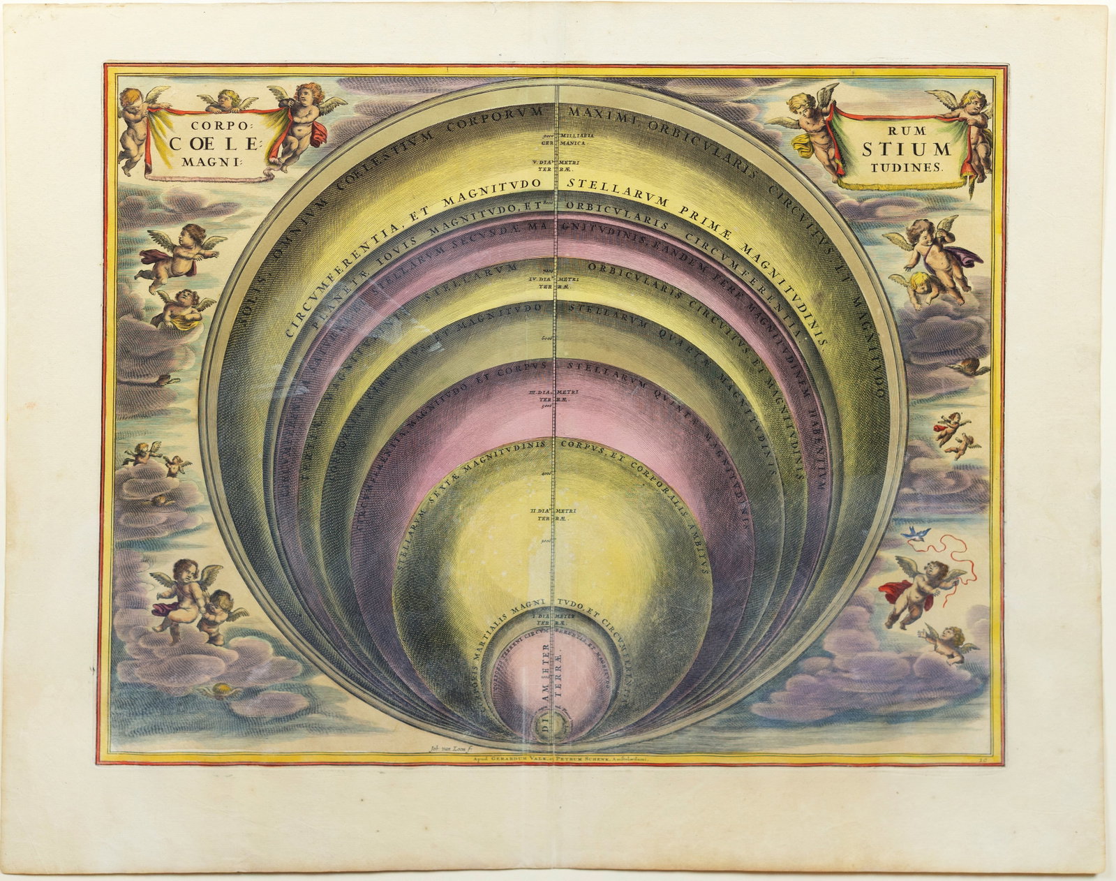 Cellarius Celestial Map, Corporum Coelestium Magnitudines [Magnitude of Celestial Bodies] (1 of 1)