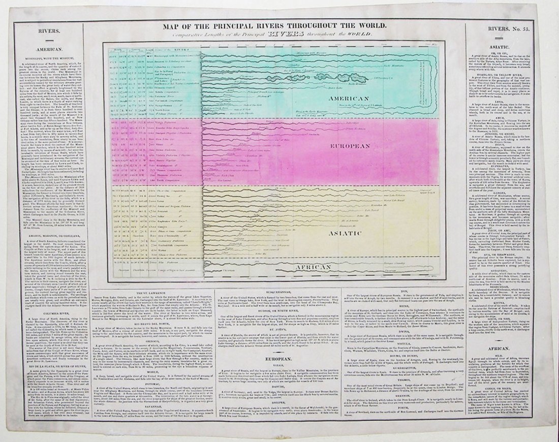 Map of the Principal Rivers Throughout the World: Carey and Lea. c. 1814. 17 1/2 x 22 inches