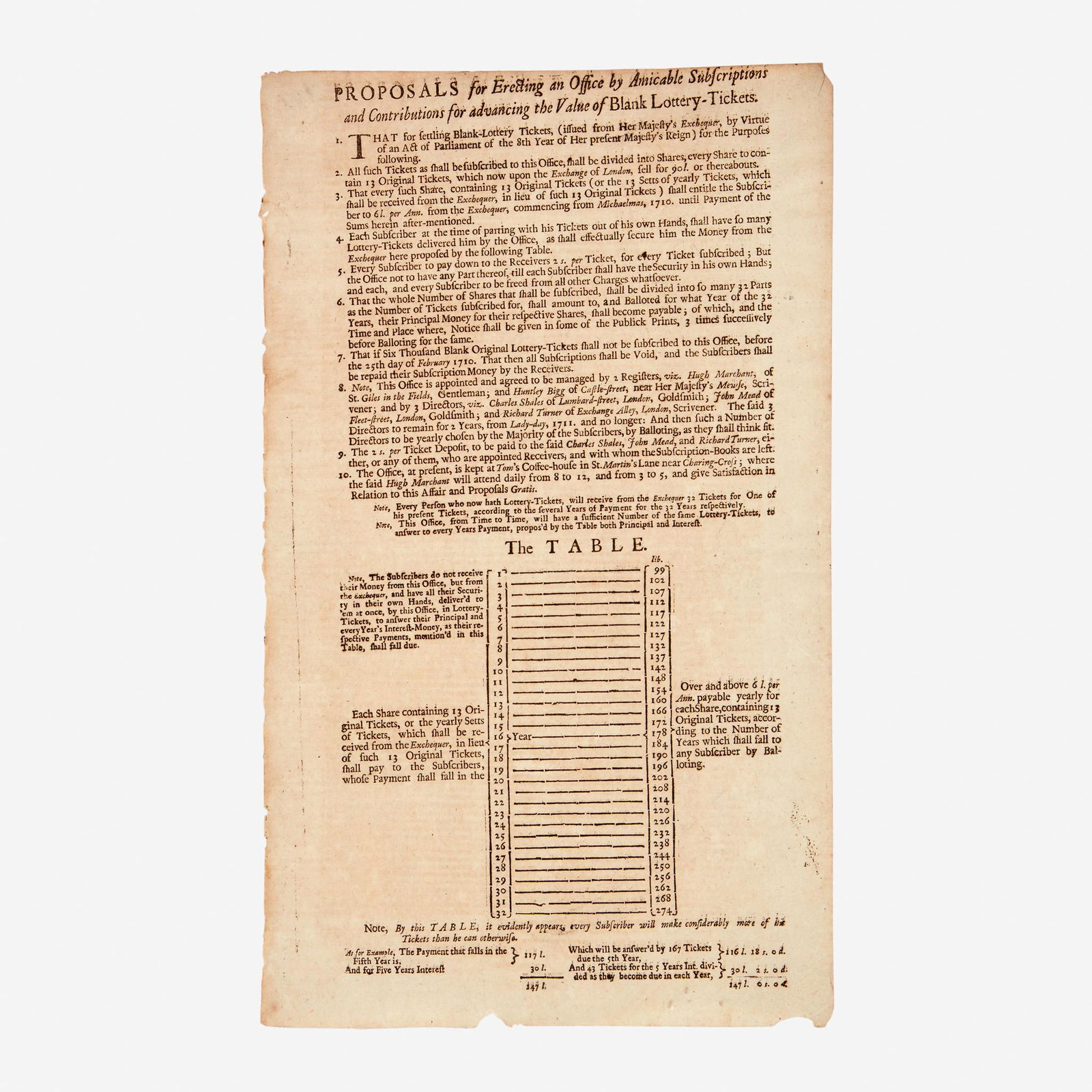 [Finance], Proposals for Erecting an Office by Amicable (1 of 1)