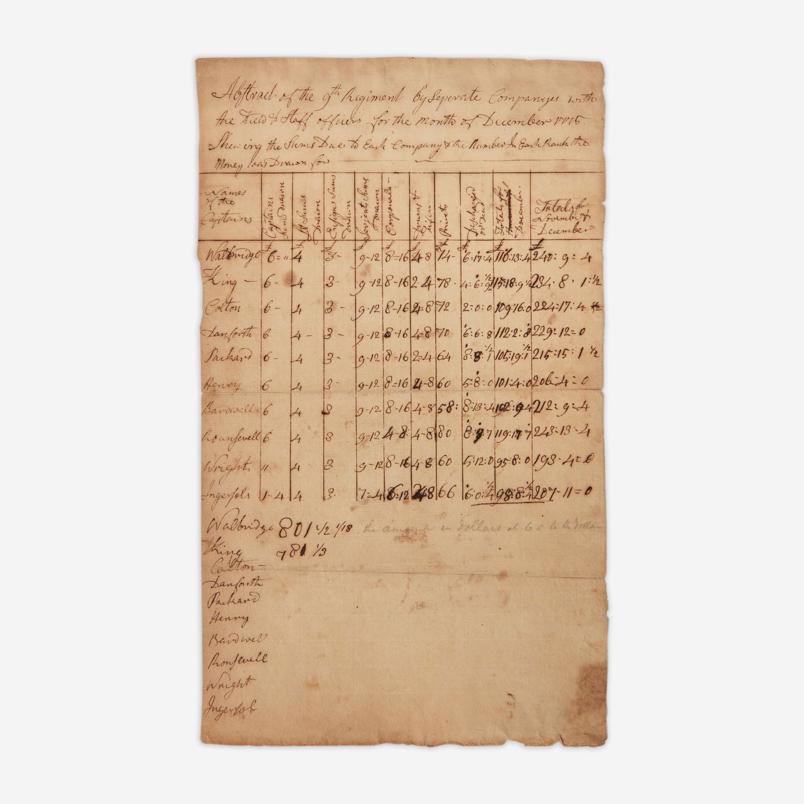 [American Revolution] [Brewer, Jonathan] Manuscript Document (1 of 1)