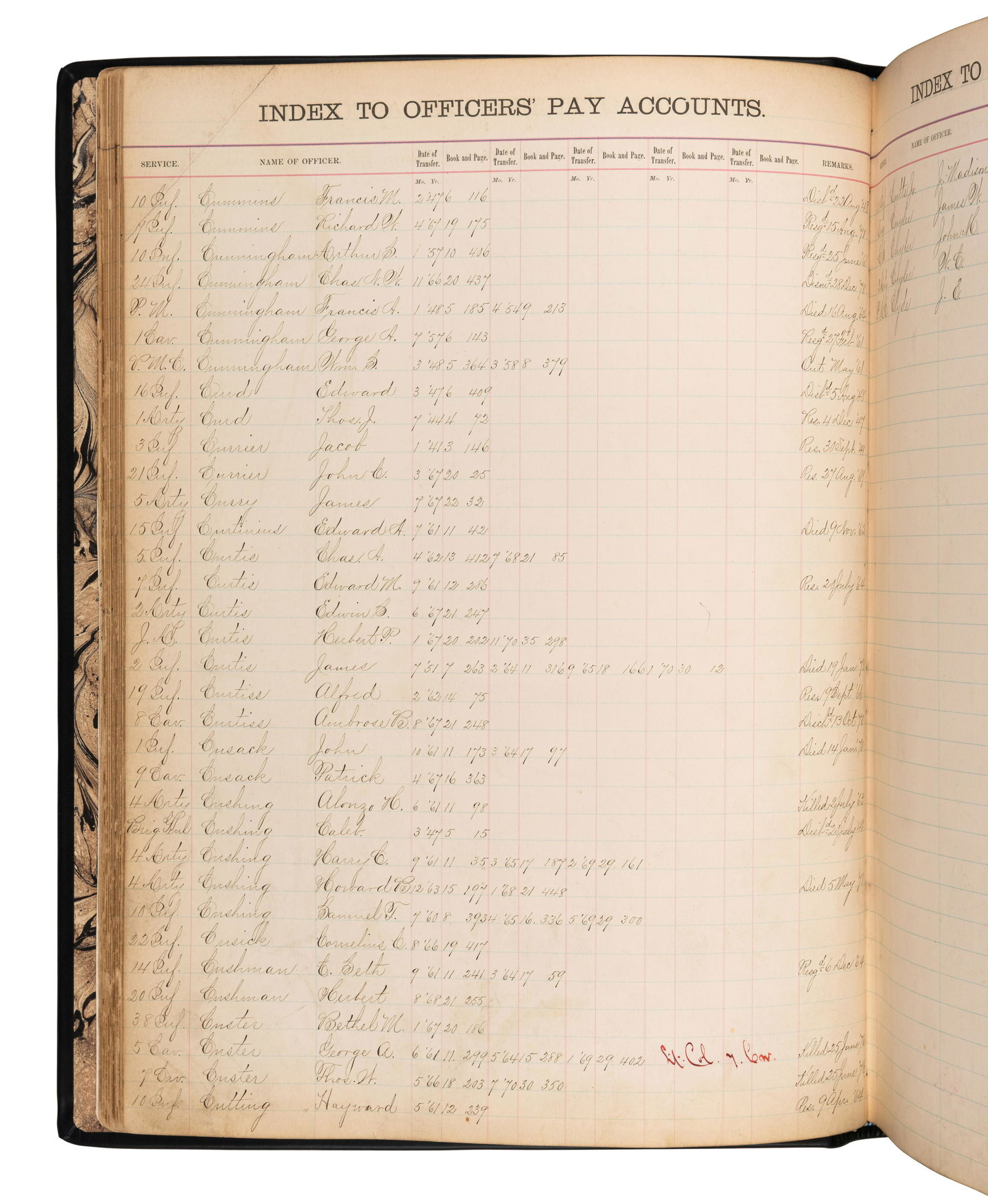 [CUSTER, George Armstrong]. Index to Officer's Pay Accounts. A ledger for the years 1841-1870. (1 of 1)
