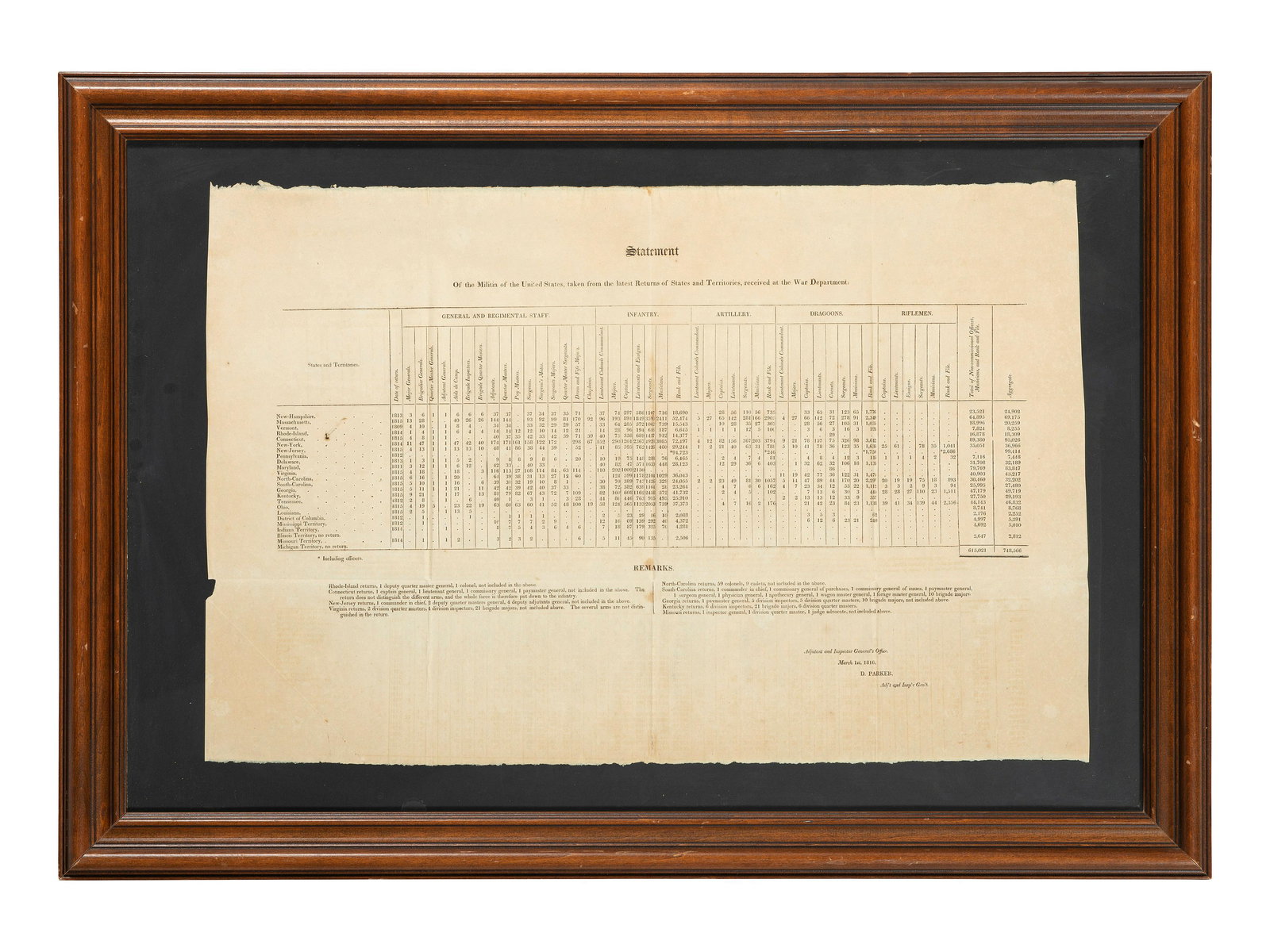 [WAR OF 1812]. Statement of the Militia of the United States, taken from the latest Returns of (1 of 2)