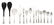 1159: An American Sterling Silver Partial Flatware Serv - 2