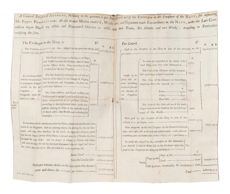 PEPYS, Samuel. Memoires Relating to the State of the Royal Navy of England... [London]: [N.p.], 1690: PEPYS, Samuel (1633-1703). Memoires Relating to the State of the Royal Navy of England... [London]: [N.p.], 1690. 8vo. Title printed in red and black, folding letterpress table (some toning). Contempo