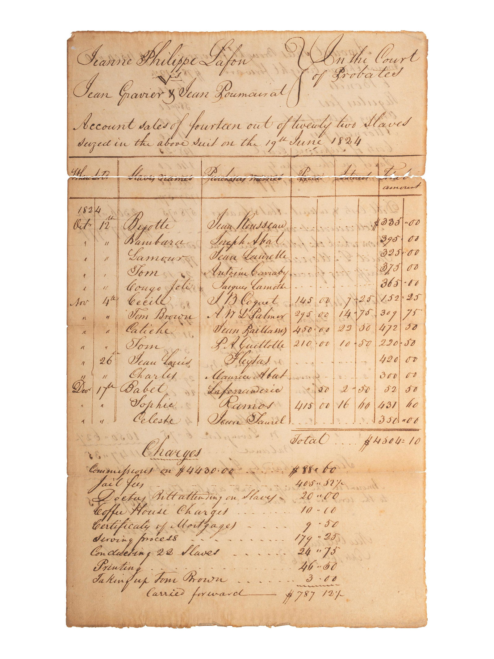 [AFRICAN AMERICANA -- SLAVERY & ABOLITION]. Legal document outlining the sale of 14 enslaved (1 of 2)