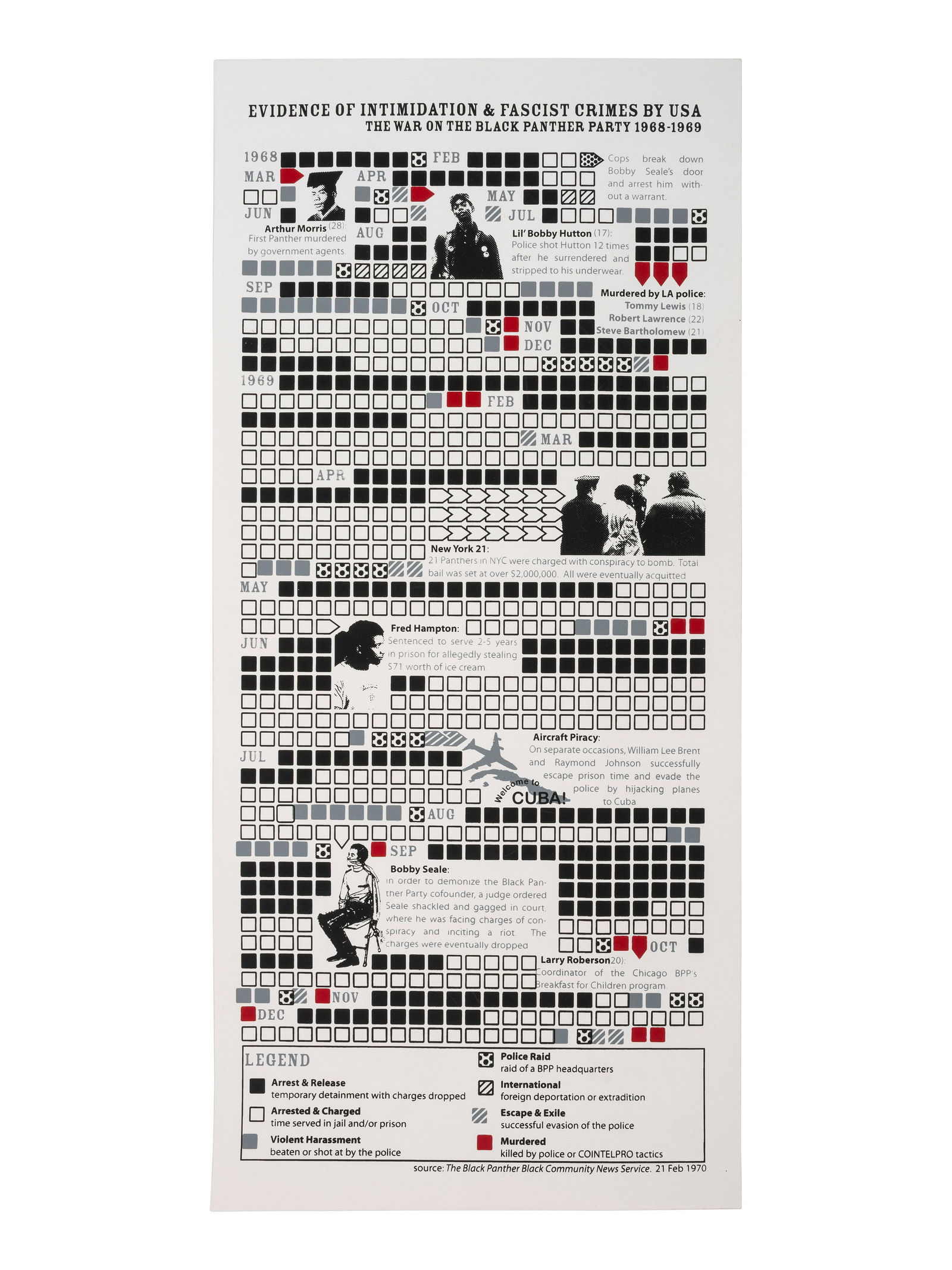 [BLACK PANTHER PARTY]. Evidence of Intimidation and Fascist Crimes by USA. The War on the Black (1 of 1)