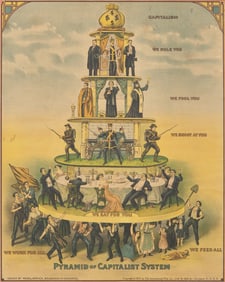 [Americana] (Lokhoff, Nicolas, after). Pyramid of Capitalist System