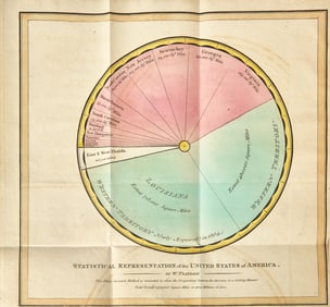 [Americana] [Fairplay, William] Donnant, D.F. Statistical Account of the United States of America.