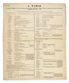 [Native-Americana] Gallatin, Albert: A Table of Indian Tribes of the United States...