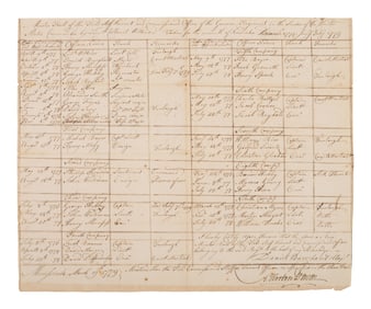 [REVOLUTIONARY WAR]. WELTNER, Lt. Col. Ludwig (1728-1789). Group of 3 rolls associated with the