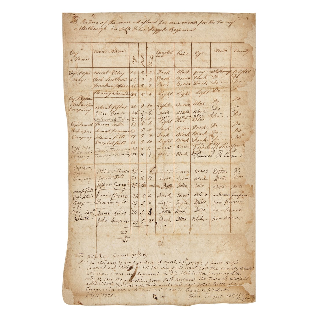 [African-Americana] 1778 Manuscript Muster List: [African-Americana] 1778 Manuscript Continental Army Muster List Norton, Attleboro, etc., Massachusetts, 1778. Single sheet, 13 1/4 x 8 5/8 in. (336 x 219 mm). Two-page manuscript document, being a mu