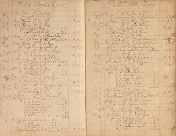 [Philadelphia] Early 18th Century Daybook for a Philadelphia Merchant