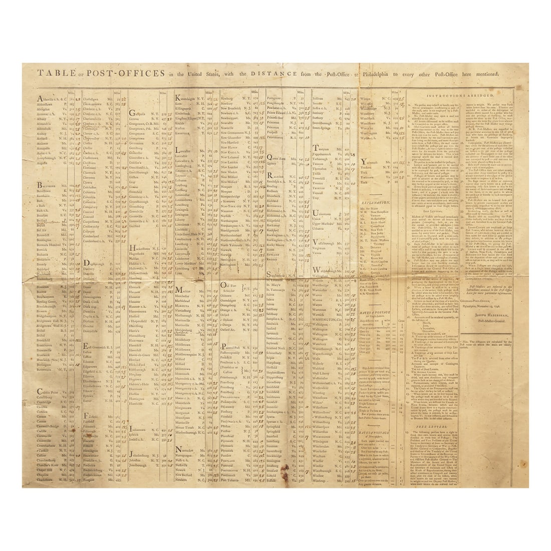 [Philadelphia] Table of Post-Offices in the United States, with the Distance from the Post-Office at (1 of 2)