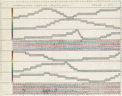 PAUL SHARITS Oscillating Strips Mapped into: PAUL SHARITS Oscillating Strips Mapped into Intersecting Frames 1-4. Group of 4 color pen and ink drawings on graph paper, 1973. Each 230x290 mm; 9¼x11½ inches. Each signed, titled and dated