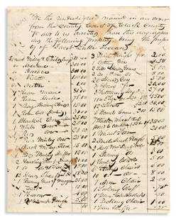 (SLAVERY AND ABOLITION.) Papers of slaveowner John W.: (SLAVERY AND ABOLITION.) Papers of slaveowner John W. Luke of Berryville, Virginia. 108 manuscript documents in one box; various sizes and conditions. Vp, bulk 1841-1865 John Whelan Luke (1815-1896)