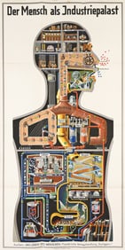 FRITZ KAHN (1888-1968). DER MENSCH ALS INDUSTRIEPALAST. Poster with 5 bound volumes. 1926. 37½