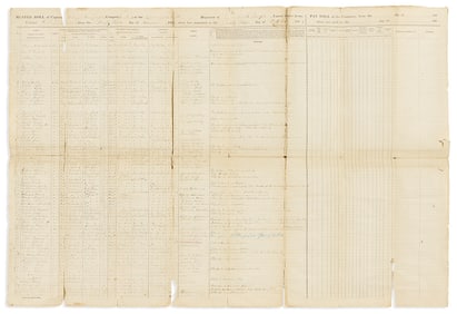 (MILITARY--CIVIL WAR.) Muster roll of Company F, 27th United States Colored Infantry.