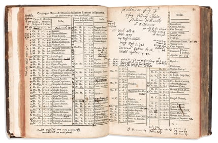 Martin Everaert [aka Martinus Everartus]. Ephemerides Novae et Exactae. Leiden: [no printer], 1597.