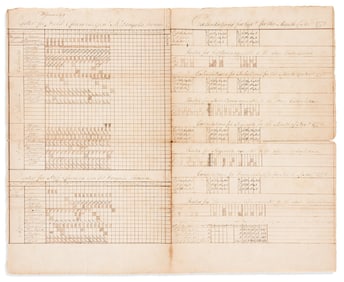 (AMERICAN REVOLUTION--1778.) Roster for B. Generals & Field Officers in Gen'l McDougall's Division.