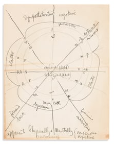 (RELIGION.) Papers of the Rev. Paul Dresser, part of the founding family of the New Thought