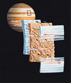 Davis Meltzer, (1930-2017), 3 illustrations: Magnetosphere of Jupiter, Lo's flux tube and torus, and