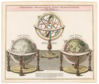 (CARTOGRAPHIC INSTRUMENTS.) Johann Baptist Homann. Sphaerarum Artificialium Typica Repraesentatio