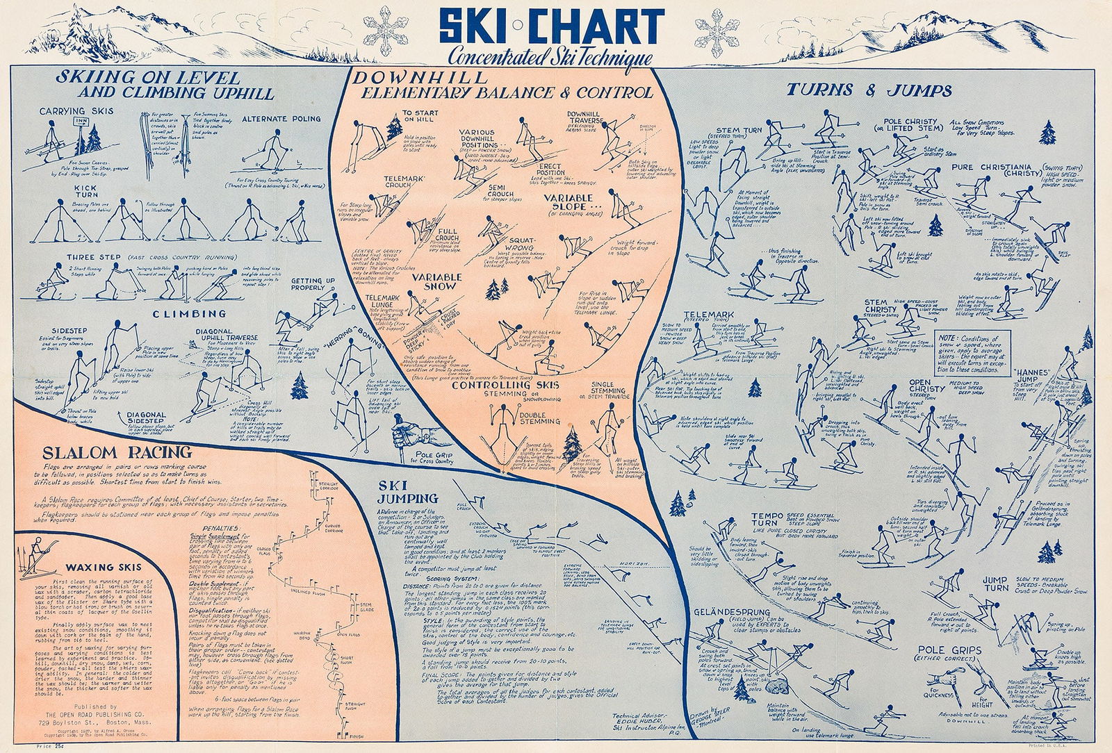 George Steer, Ski Chart / Concentrated Ski Technique. 1937.: George SteerDates UnknownSki Chart / Concentrated Ski Technique. 1937.Condition A-: minor restoration along vertical and horizontal folds; small replaced loss at left edge; repaired pin holes in corne
