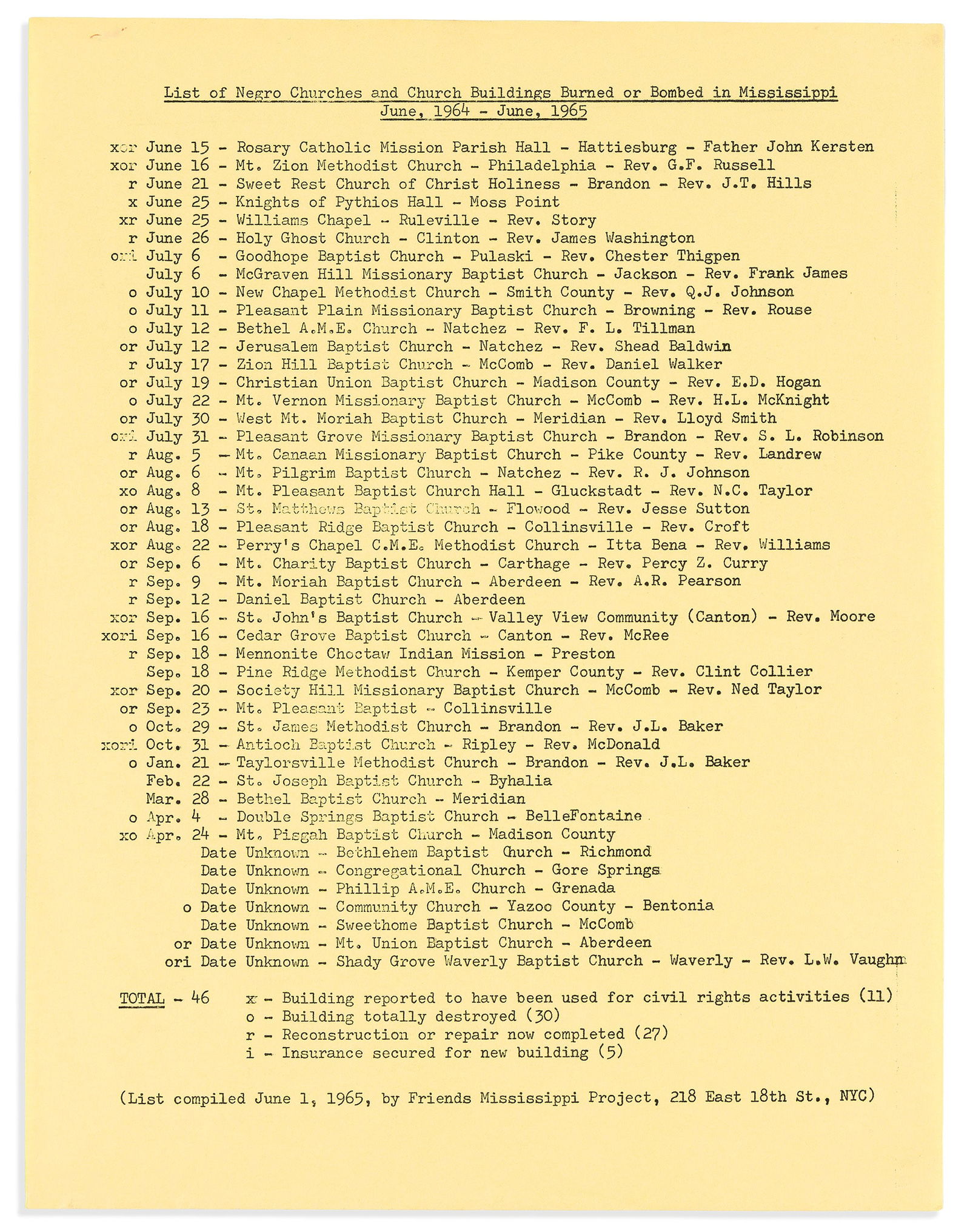 (CIVIL RIGHTS.) List of Negro Churches and Church Buildings Burned or Bombed in Mississippi, 1965 (1 of 1)