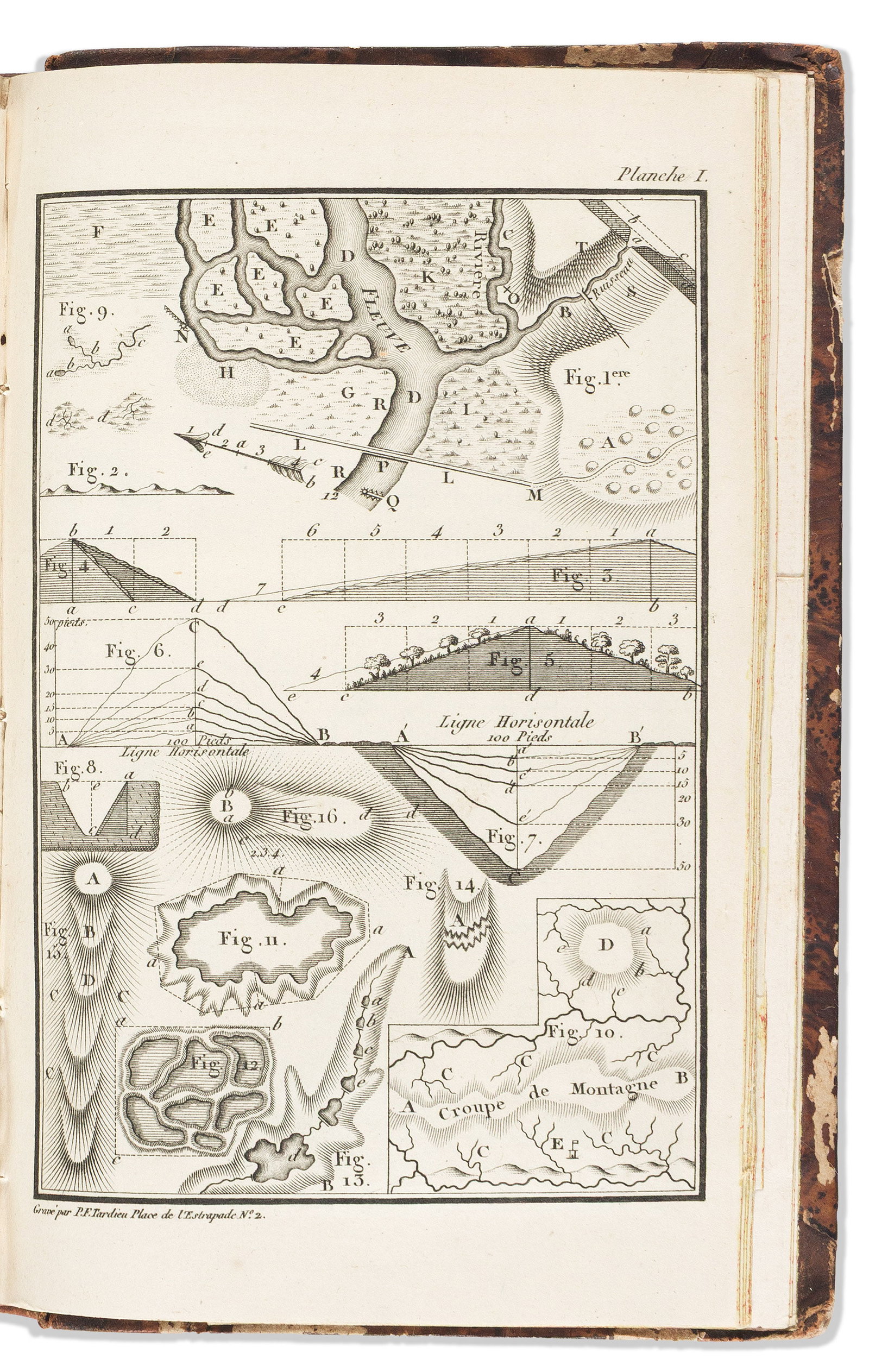 (MILITARY CARTOGRAPHY.) J.E.G. Hayne. Elemens de Topographie Militaire... Paris: Magimel, 1806 (1 of 1)