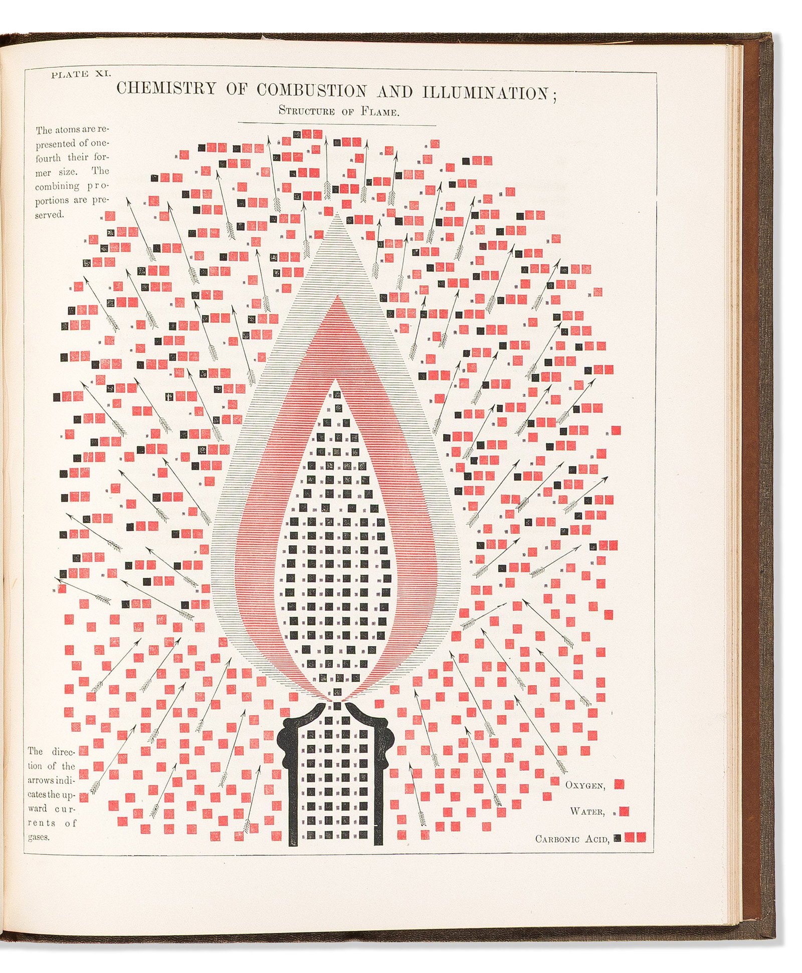 (CHEMISTRY.) Edward L. Youmans. Chemical Atlas: or, The Chemistry of Familiar Objects: Exhibiting (1 of 3)