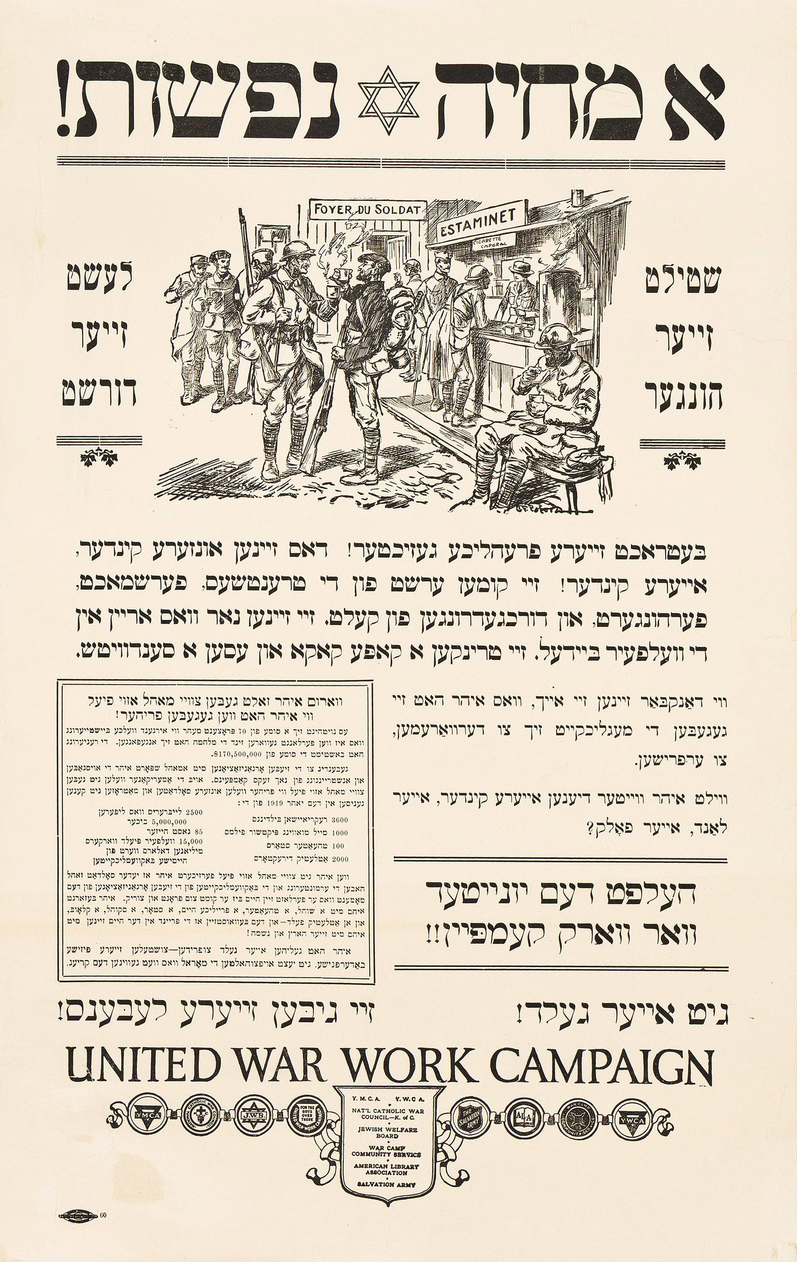 Bruce Porter, United War Work Campaign / [Yiddish]. Circa 1917. (1 of 1)