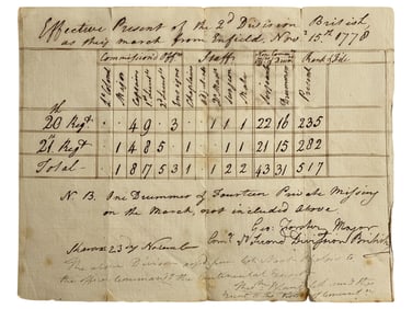 American Revolution 1778 Antique Document - Effective Present of the 2nd Division of the British