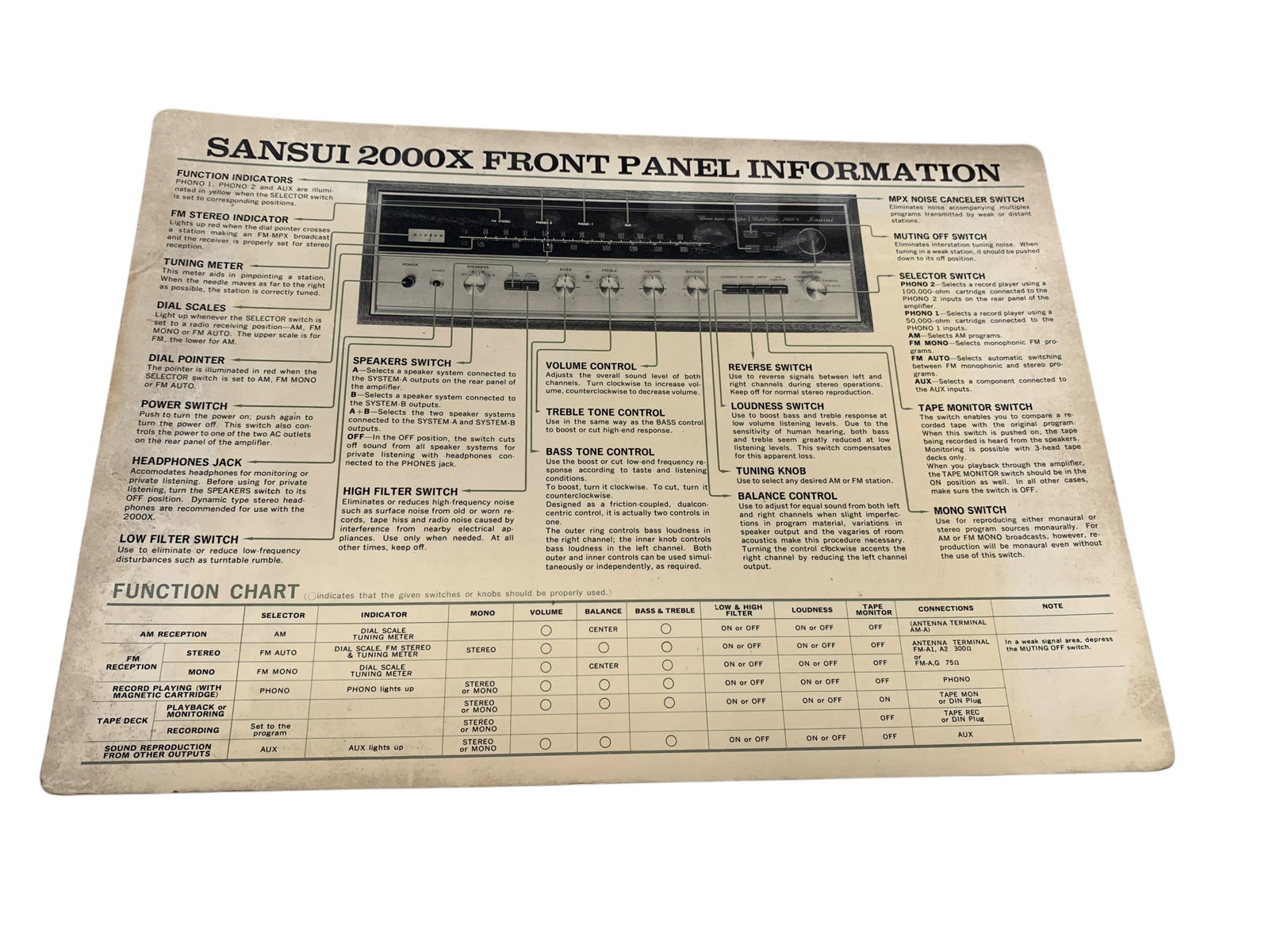 Sansui 2000X Solid State AM/FM Stereo Tuner Amplifier with Original Documentation - 4