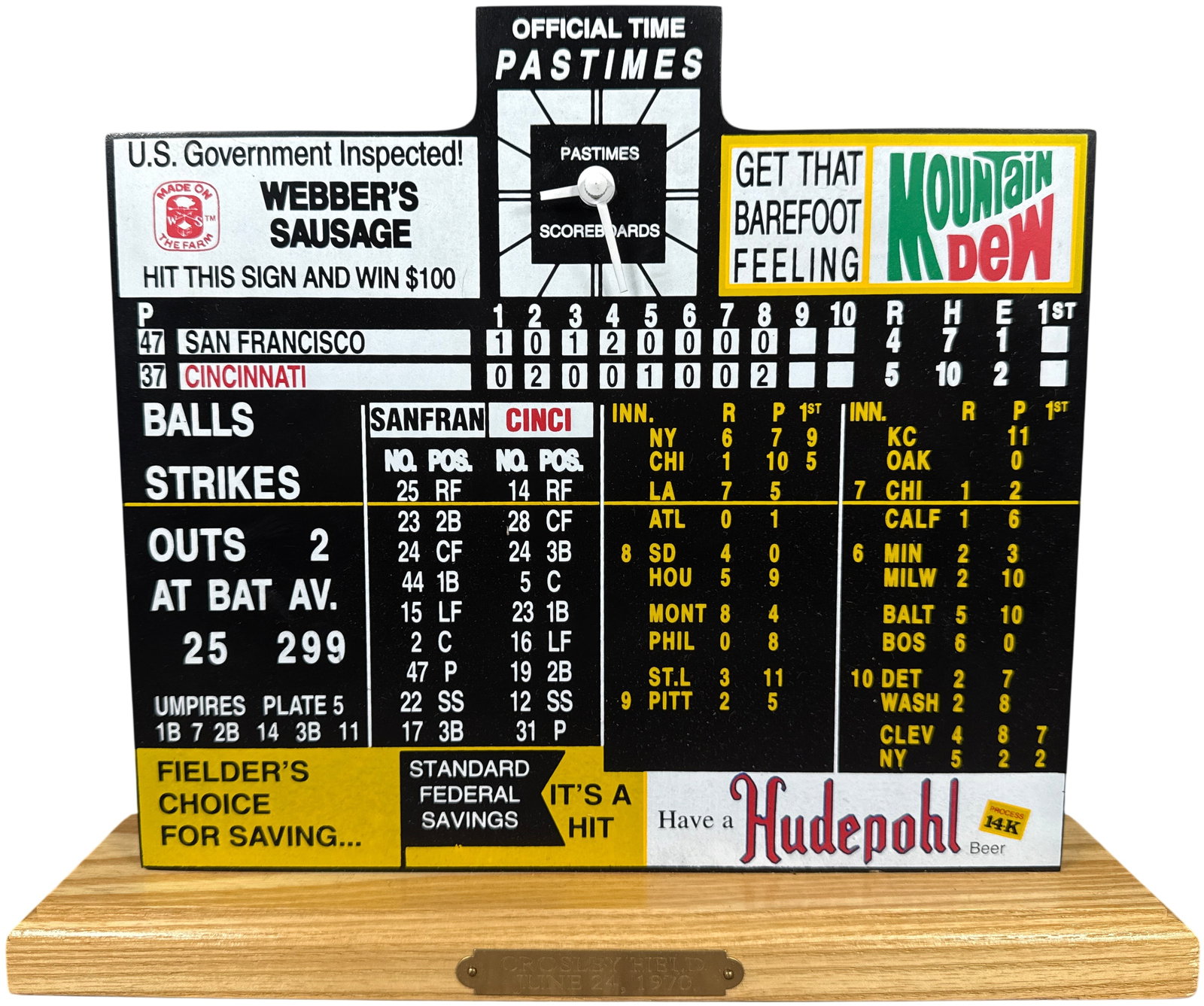 Pastimes Scoreboards Replica Crosley Field June 24 1970 Final Game Scoreboard Clock: This commemorative table-top display is a replica of the iconic scoreboard at Crosley Field as it appeared during its final Major League game on June 24, 1970. The game resulted in a 5-4 victory for t