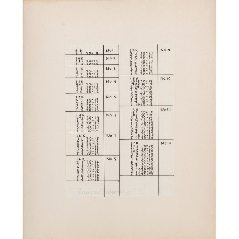 HANNE DARBOVEN (1941-2008) Senza titolo 1974: HANNE DARBOVEN (1941-2008) Senza titolo 1974 ca inchiostro su carta quadrettata cm 29,4x21 firmato in basso a sinitra provenienza: La Bertesca, Genova Art & Project, Amsterdam Collezione privata, Mila