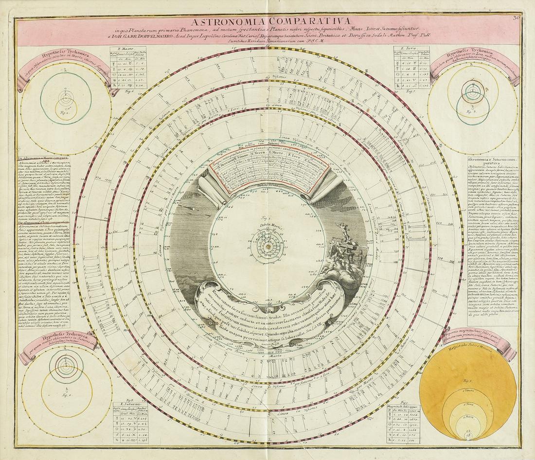 AN ANTIQUE CELESTIAL MAP, "Astronomia Comparativa," (1 of 9)