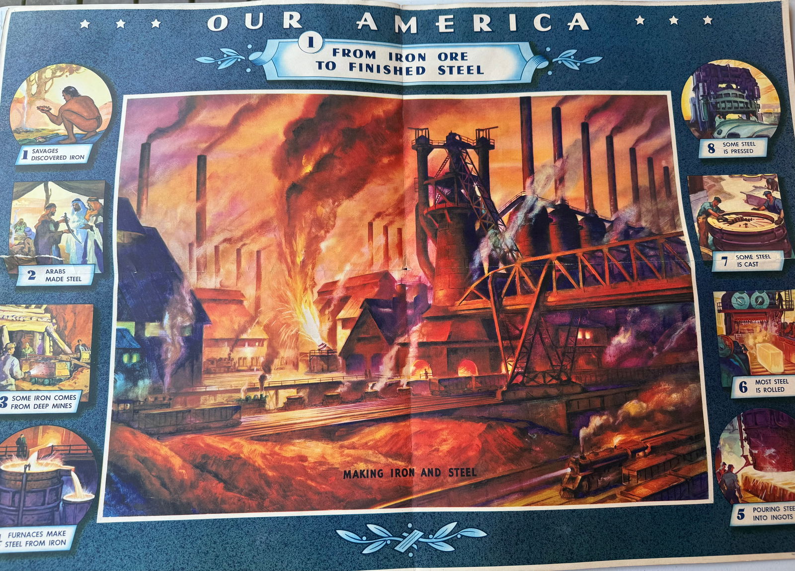 1942 Coca-Cola “Our America: Steel – From Iron Ore to Finished Steel” Educational Poster (1 of 6)