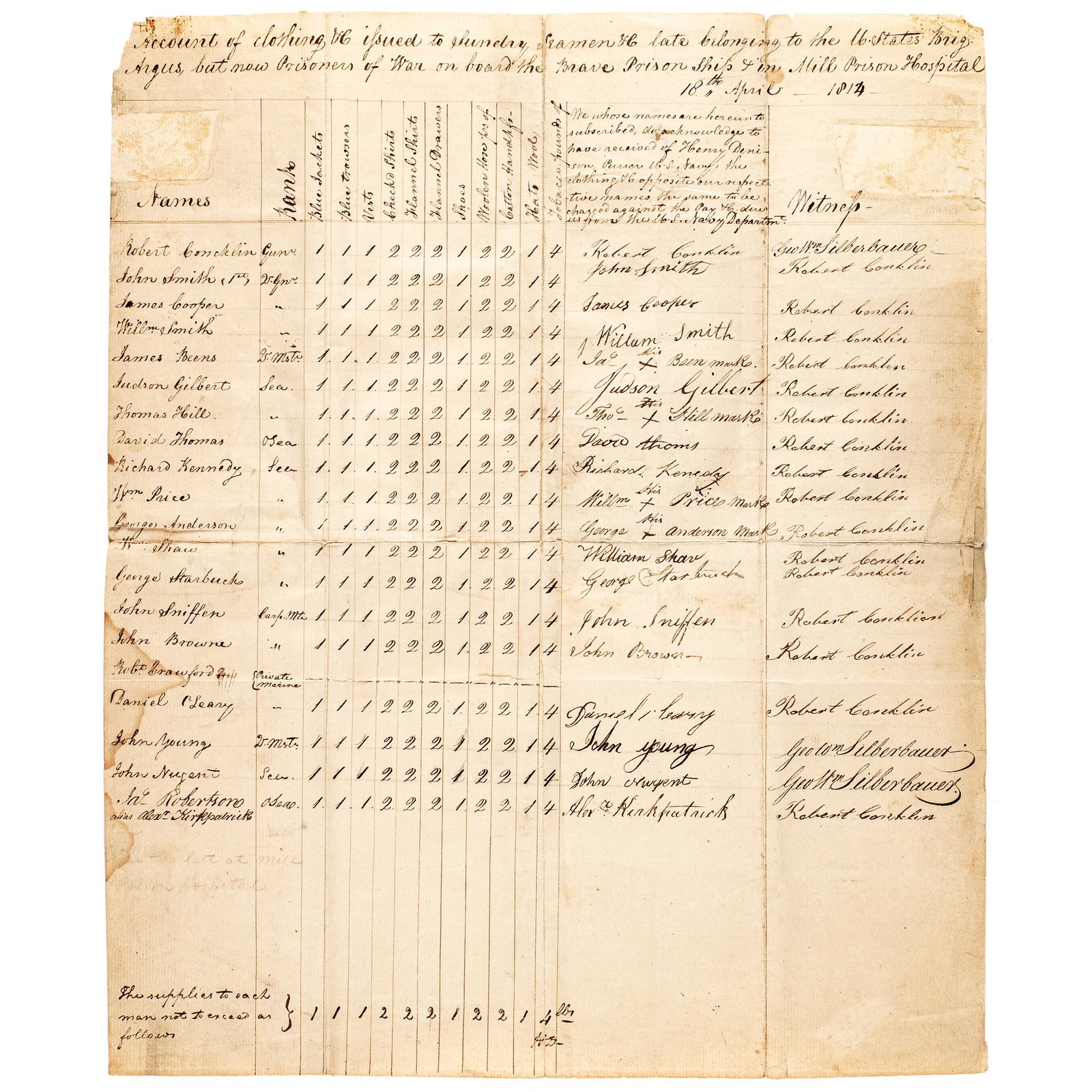 War of 1812 Clothing Issued to American Prisoners: War of 1812 Clothing Issued to American Prisoners from the Brig USS Argus War of 1812 British Accounting from Mill Prison April 18, 1814-Dated War of 1812 Period, Manuscript Document Account of Clothi