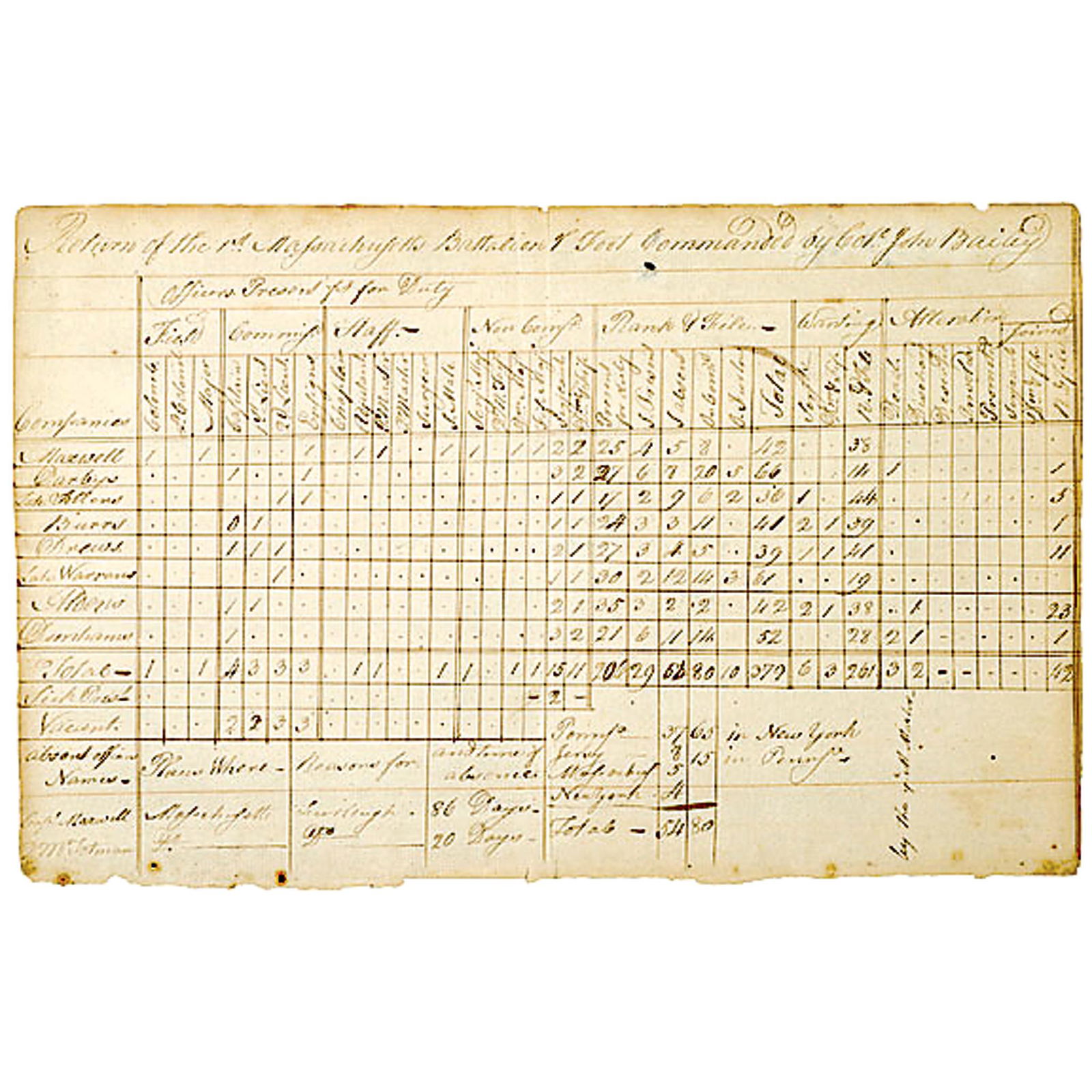 1778 Rare 1st Mass. Continental Army Muster Roll (1 of 2)