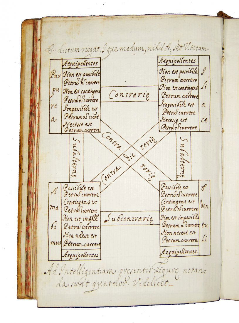 [Manuscripts, Logic, Fermo] Summule, 1679 (1 of 10)