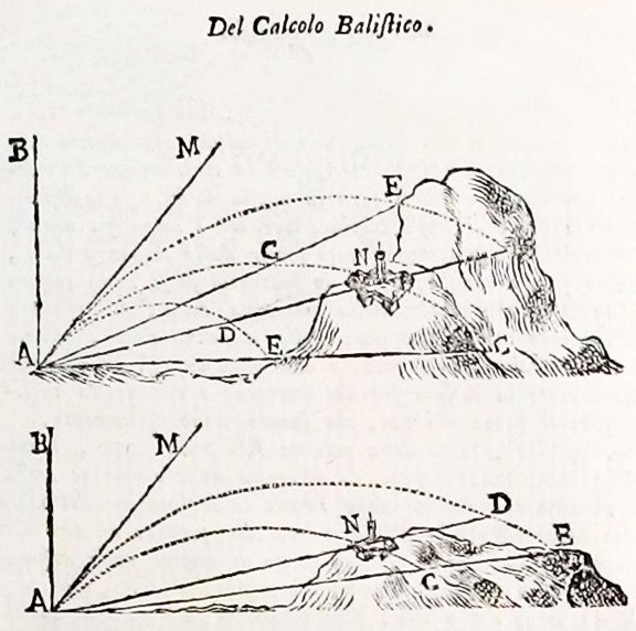 [Science of War, Balistic] Marzagaglia, 1748: UNCOMMON ORIGINAL EDITION OF AN HANDBOOK ON BALLISTICS Marzaglia, Gaetano. Del calcolo balistico o sia del metodo di calcolare con la medesima facilita i tiri delle bombe orizzontali e gli obliqui lib