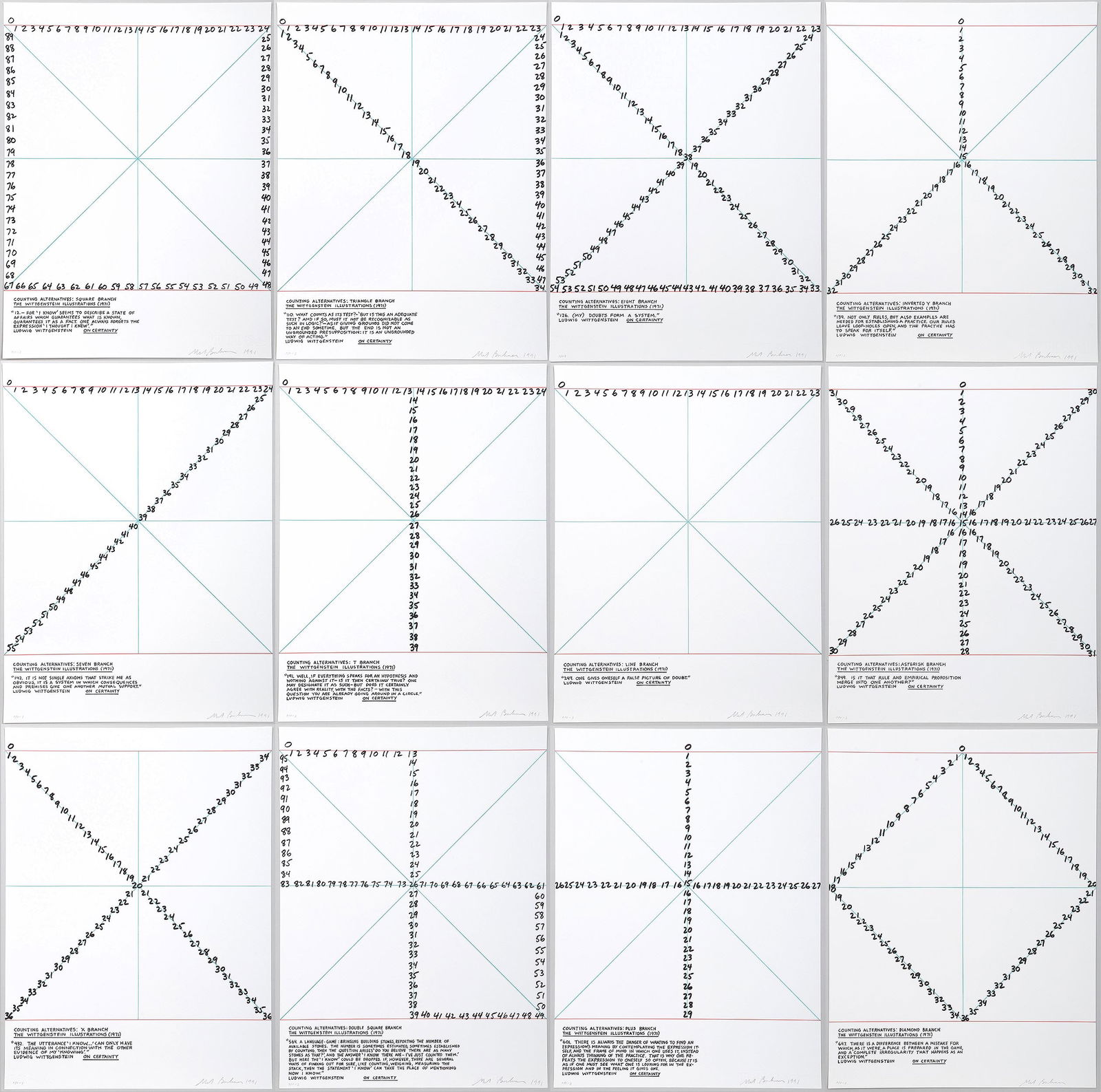 Mel Bochner (American, 1940-2025): Mel BochnerAmerican, 1940-2025"Counting Alternatives: The Wittgenstein Illustrations", 1991portfolio of (12) lithographs in color on T.H. Saunders wove papereach print is pencil signed and dated lower