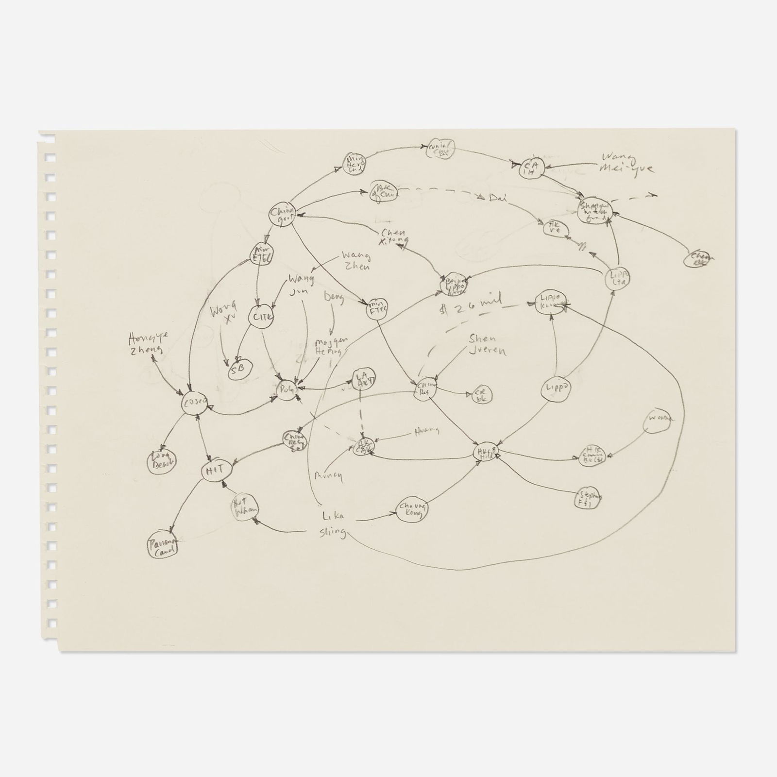 Mark Lombardi, COSCO Study (1 of 4)