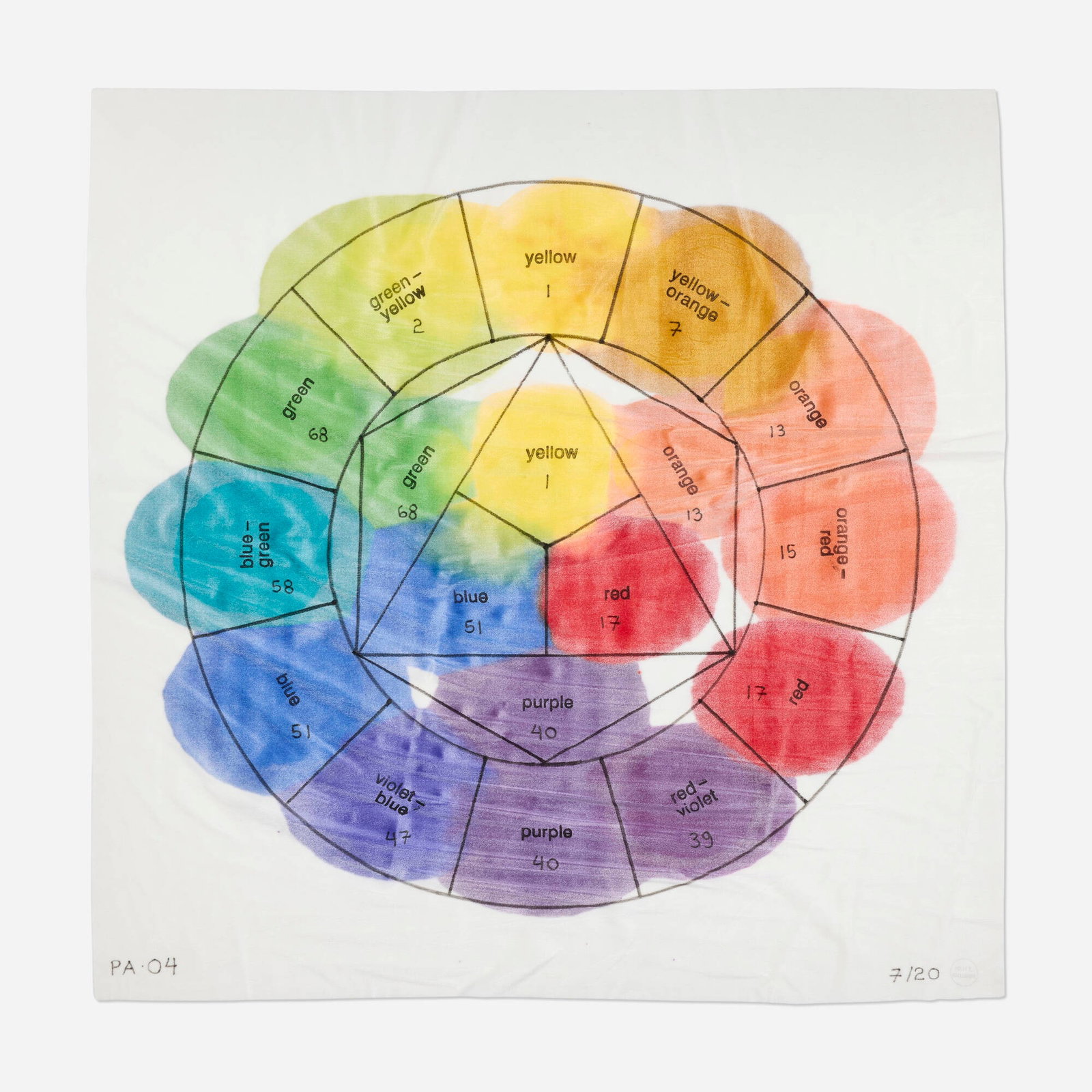 Polly Apfelbaum, The Color Circle: Polly Apfelbaum The Color Circle 2004 dye, marker, ink and synthetic velvet on original handmade fabric 28.25 h x 25.5 w in (72 x 65 cm) Signed, dated and numbered to lower edge with artist's