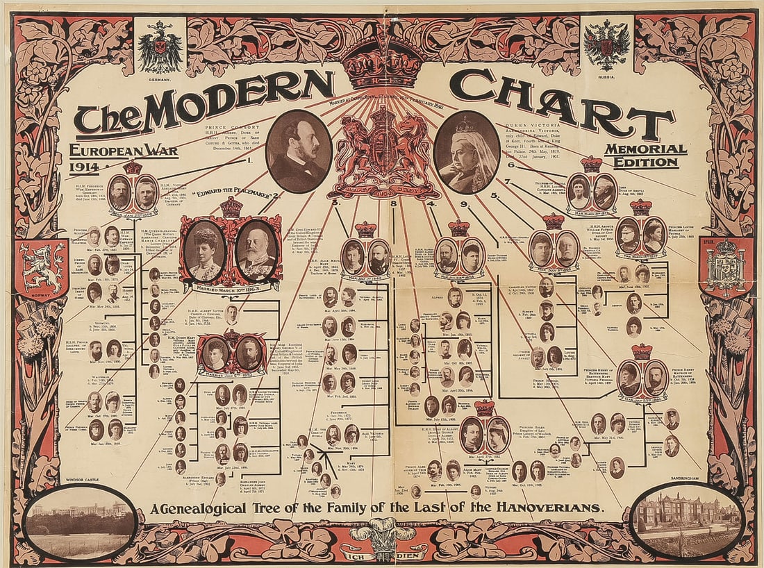 LARGE UNIQUE BRITISH WWI POSTER: LARGE UNIQUE BRITISH WWI POSTER. Comprising an interesting poster, titled "The Modern Chart-European War 1914-Memorial Edition." Being a genealogical tree of the family of the last Hanoverians. The po